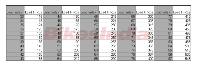 Tyre Speed Rating Chart India