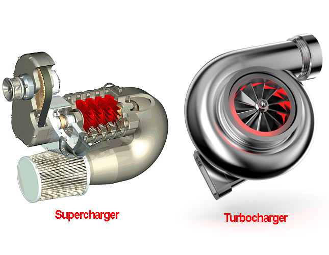 MOTORCYCLE TURBOCHARGING,SUPERCHARG・・