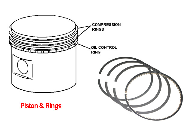 What's the use of piston rings on an engine? - Quora