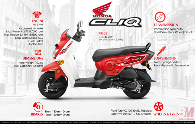 https://www.bikesmedia.in/uploads/image/reviews/2017/june/infographics-honda-cliq-1.jpg