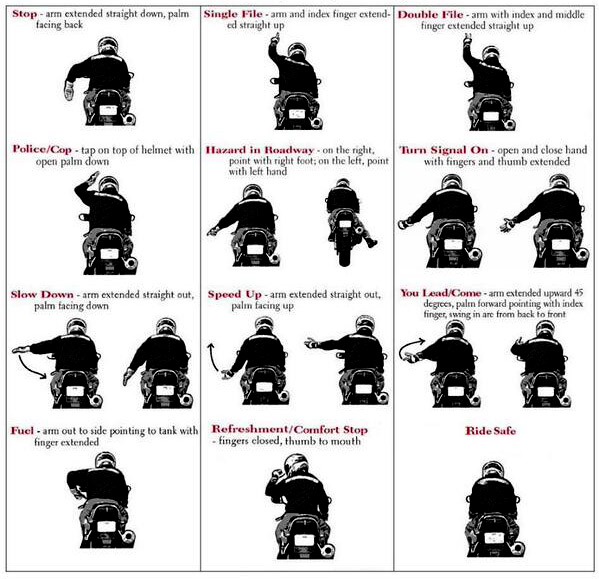 List Of Motorcyclists Hand Signals Bikesmedia In