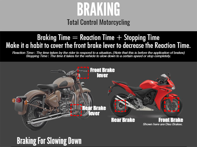 Braking technique - Onemoto Motorcycle Coaching